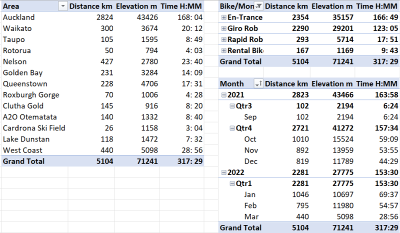 Screenshot of Cycling Activity 2022-03-20 205032