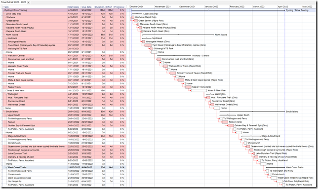 Screenshot 2021-08 Initial Gantt Screenshot 2021-08 Initial Gantt