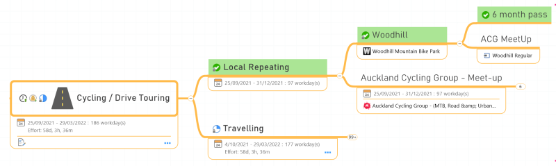 Screenshot Topic % Complete Screenshot Topic % Complete