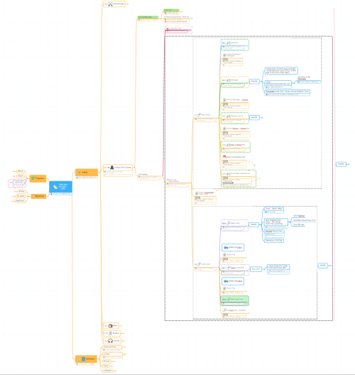 Screenshot Map Screenshot Map
