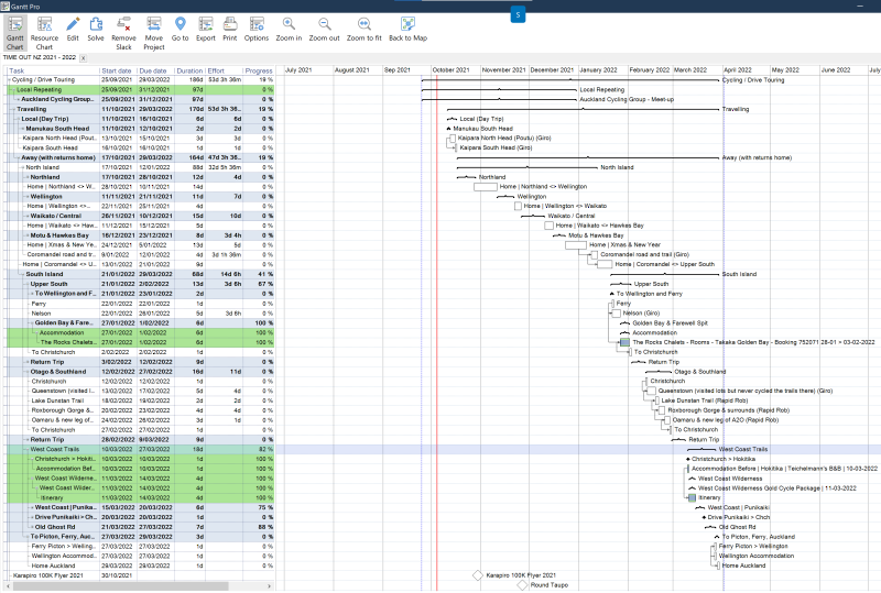Screenshot Plan as Gantt Screenshot Plan as Gantt