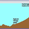 Mt Taranaki Cycle Profile