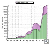 RPB_Blog_Growth