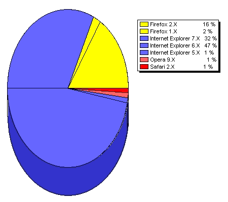 2006-2007_RCB_Browser