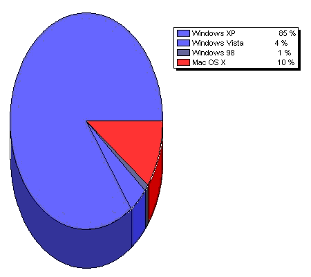 2006-2007_RPB_OS