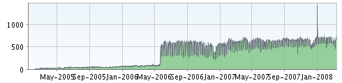 2007-2008_RCB_FBFeed