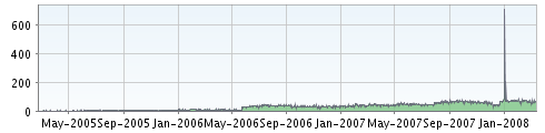 2007-2008_RPB_FBFeed