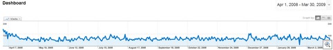 Blog_RPB_Dashboard_30-03-2009 22-10-36