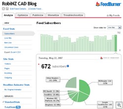 FeedBurnerStats