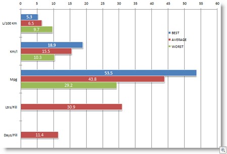 Fiat_Uno_45S_Economy_170000km_Measured