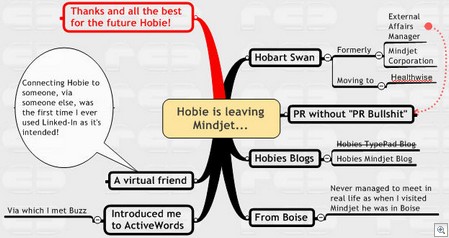 HobieMindjet