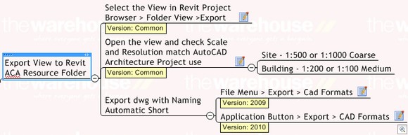 MM8_Export_Example