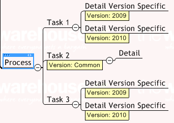 MM8_Process_Task