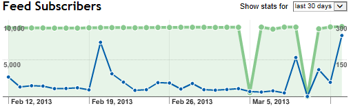 Google_Reader_2013-03-15_20-15-49 Google_Reader_2013-03-15_20-15-49