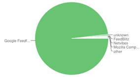 Google_Reader_2013-03-15_20-13-49 Google_Reader_2013-03-15_20-13-49