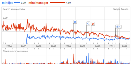 Mindjet MindManager Mindjet MindManager