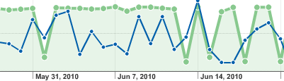 FB_Stats_Test FB_Stats_Test