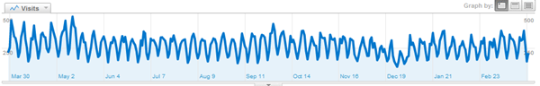 RobiNZ CAD Blog Stats 6th Visits 30-03-2010 19-36-32 RobiNZ CAD Blog Stats 6th Visits 30-03-2010 19-36-32