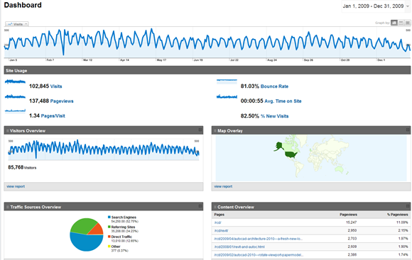 31-12-2009_RCB_Stats