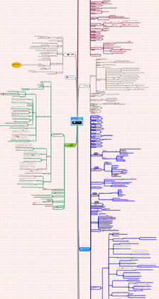 Blog_MindManager_All