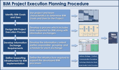PSU_BIM_PLANNING_PROCESS_V01