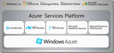 Windows_Azure_Platform