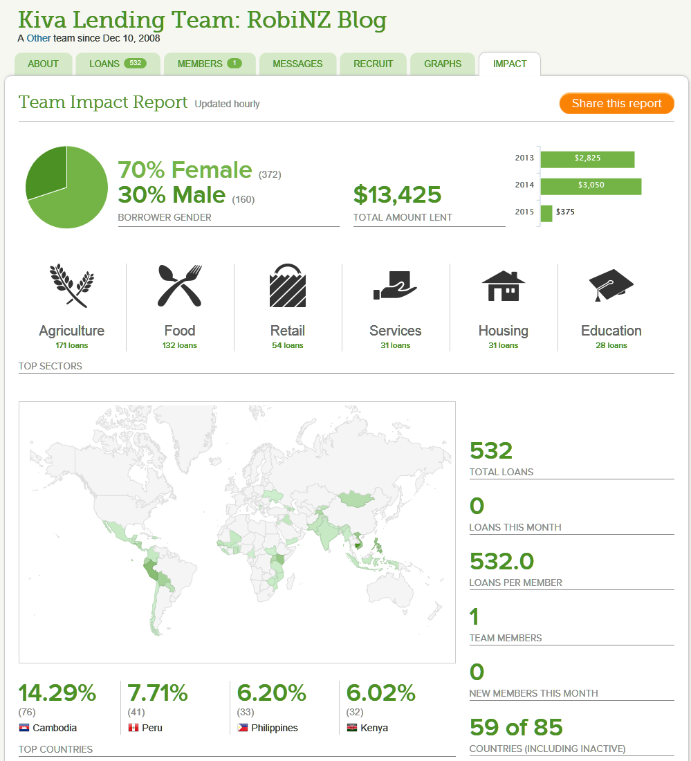 Kiva_2015-02-04_22-13-00