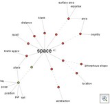 Space Defined By http://www.visualthesaurus.com