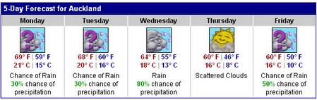 Weatherunderground18dec