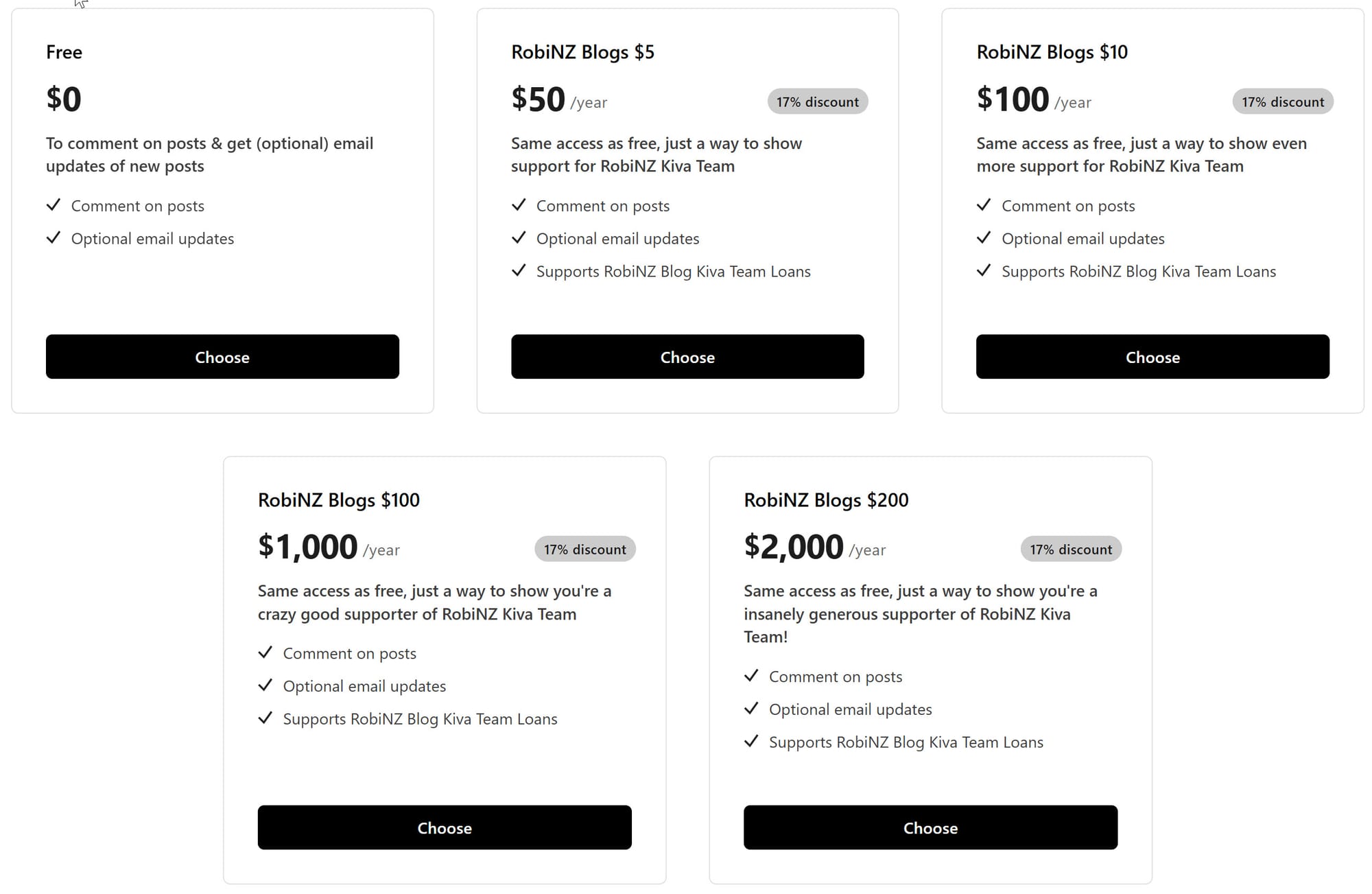 Ghost RobiNZ Blog Subscription Levels from $0 - $2000/year