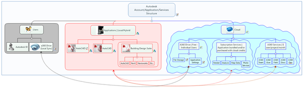 Autodesk on MindManager?