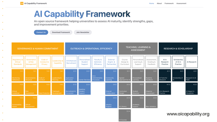🧠 Will AI maturity become the new digital divide for Universities? The AI Capability Framework. Join us in London for Reimagine Education & Awards.