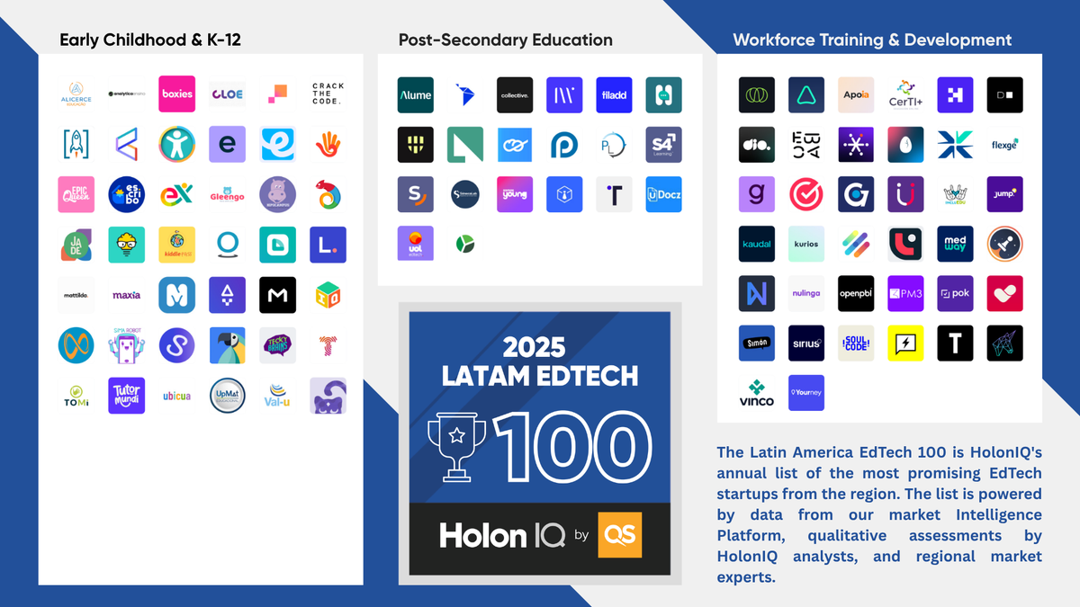 🤜🤛 Collaboration is becoming post-secondary’s core infrastructure . 🏆 Announcing the 2025 LATAM EdTech 100. Join us for Reimagine Education 🇬🇧