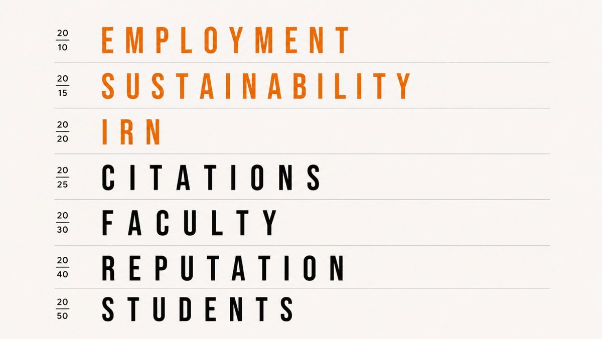 What can the QS World University Rankings 2027 tell us?