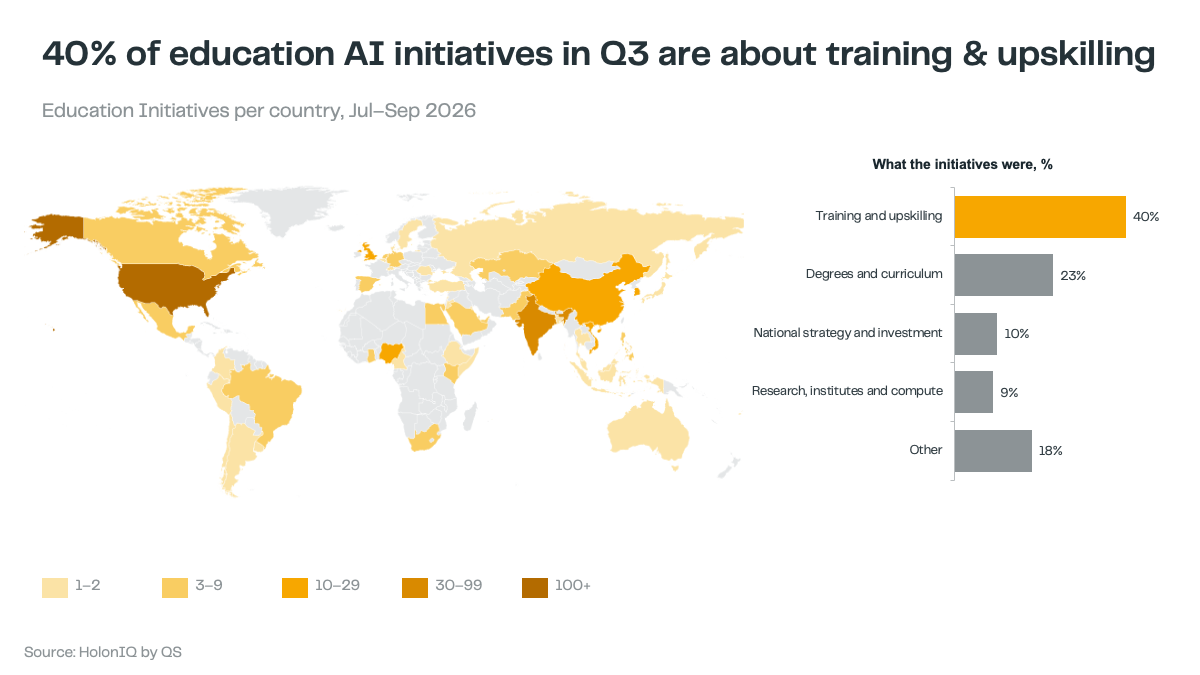 🧭 90 days of AI in education.