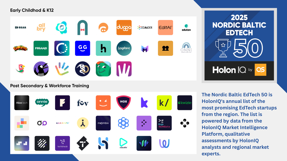 🏆 Announcing the 2025 Nordic Baltic EdTech 50. Workforce Rises, Sweden’s Grip Loosens.