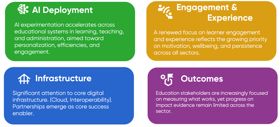 📣 Announcing the 2025 Global EdTech 1000 + HolonIQ's 2026 Global Education Outlook.