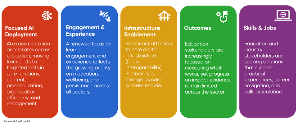 👀 Education Trends to Watch in 2026