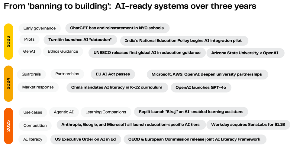 ⭐ East Asia’s AI buildout sets a standard for digital fluency. Innovation events not to miss.