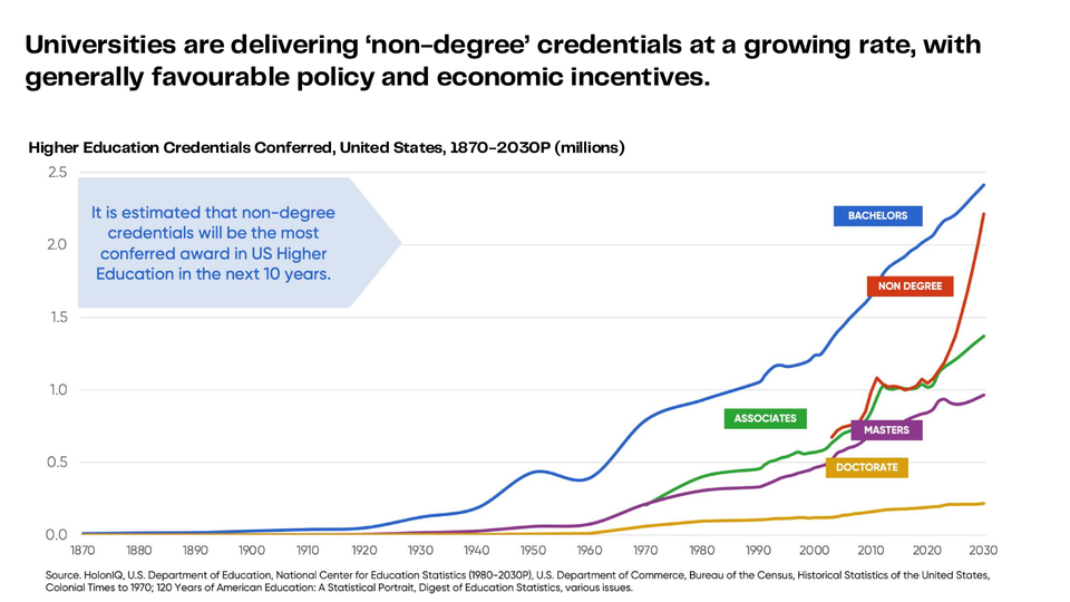 📘 Education's new funding test: do graduates get hired?