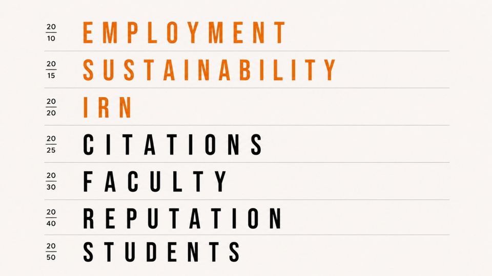What can the QS World University Rankings 2027 tell us?