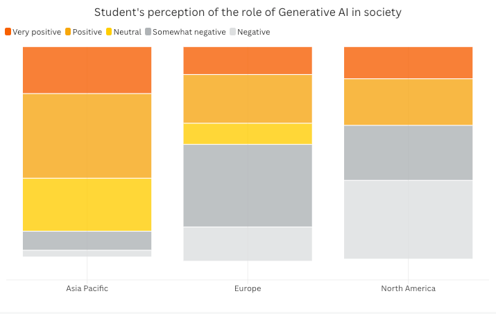 📊 68% of students see AI as a positive force. 🗽 Join us in NYC — Back to School turns 25.