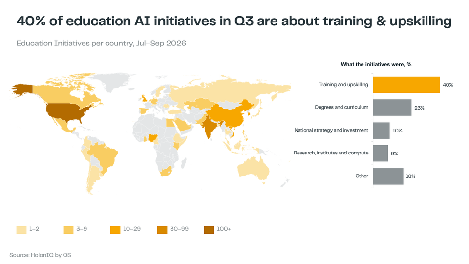 🧭 90 days of AI in education.