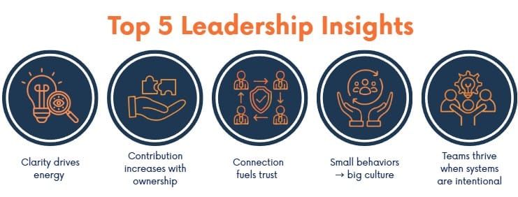 Voices of Leadership