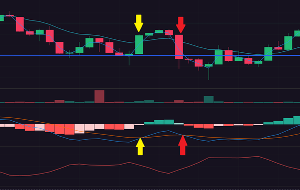 Can ML Detect Whipsaws?