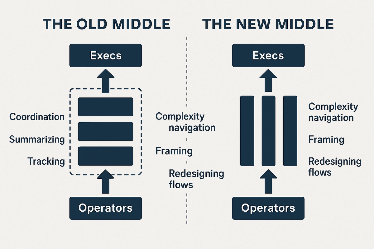 The Quiet Disruptions Part 2: The Silent Replacement of Middle Layers
