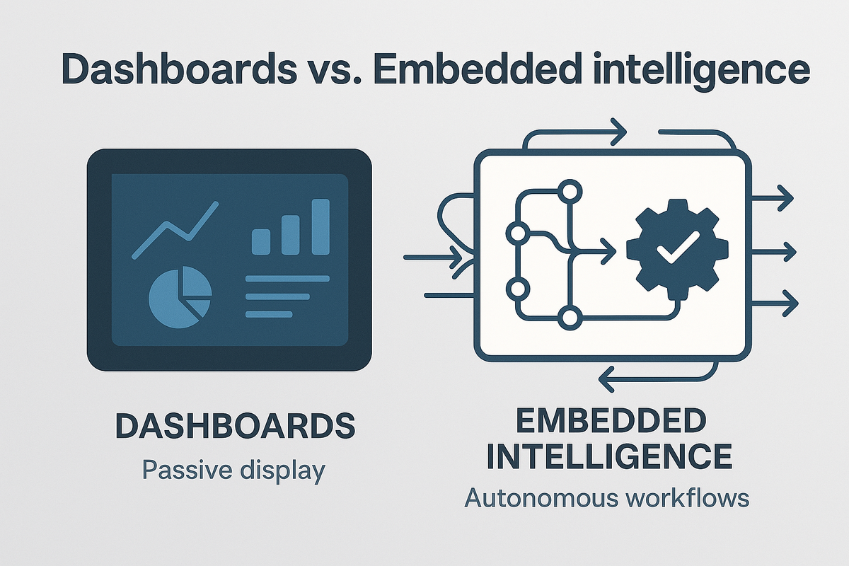 The Quiet Disruptions Part 3: What Comes After the Dashboard