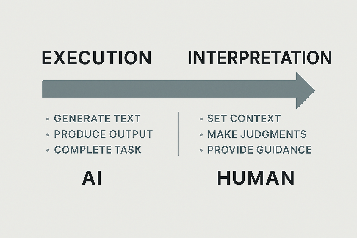 The Work that Remains Part 2: From Execution to Interpretation