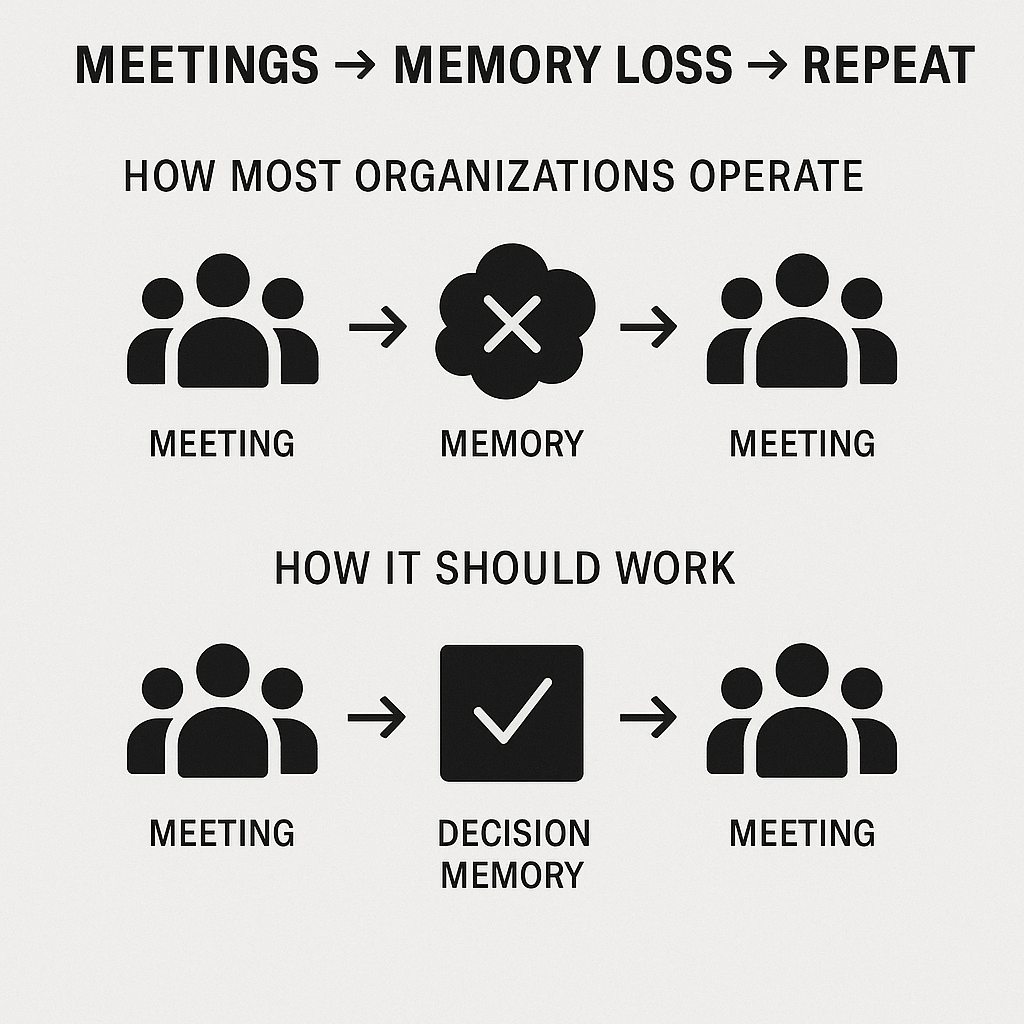 Meetings Aren’t the Problem. Memory Is.