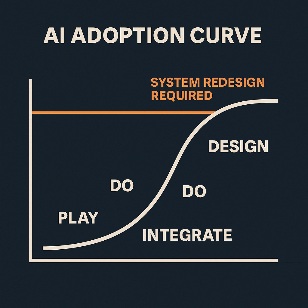Everyone Will Do AI. Few Will Design for It.